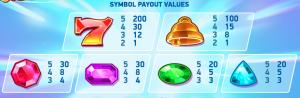 Dazzle Me spilleautomat symboler og deres pay outs og gevinster