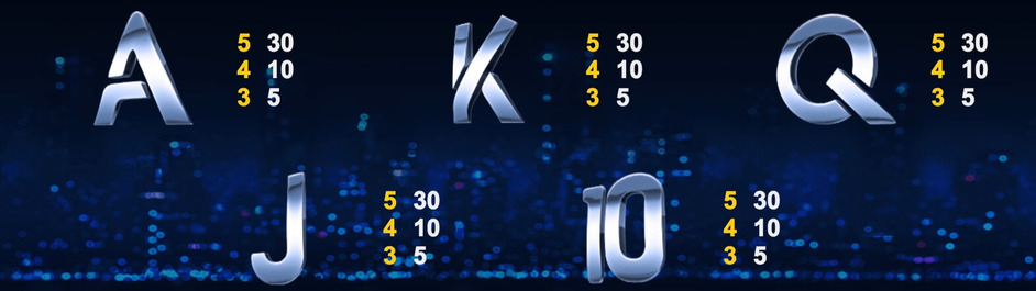 Drive Multiplier Mayhem Casino Spilleautomat online symboler og rækker