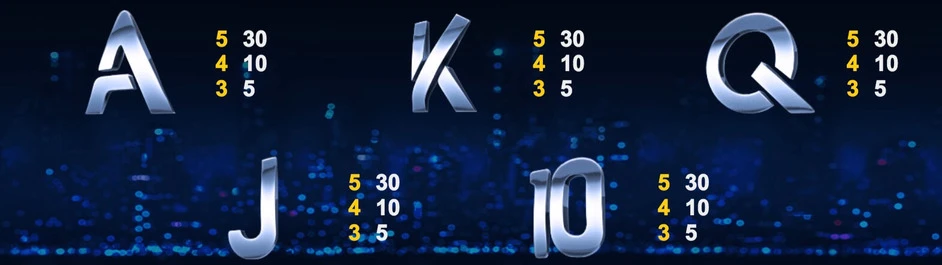 Drive Multiplier Mayhem Casino Spilleautomat online symboler og rækker