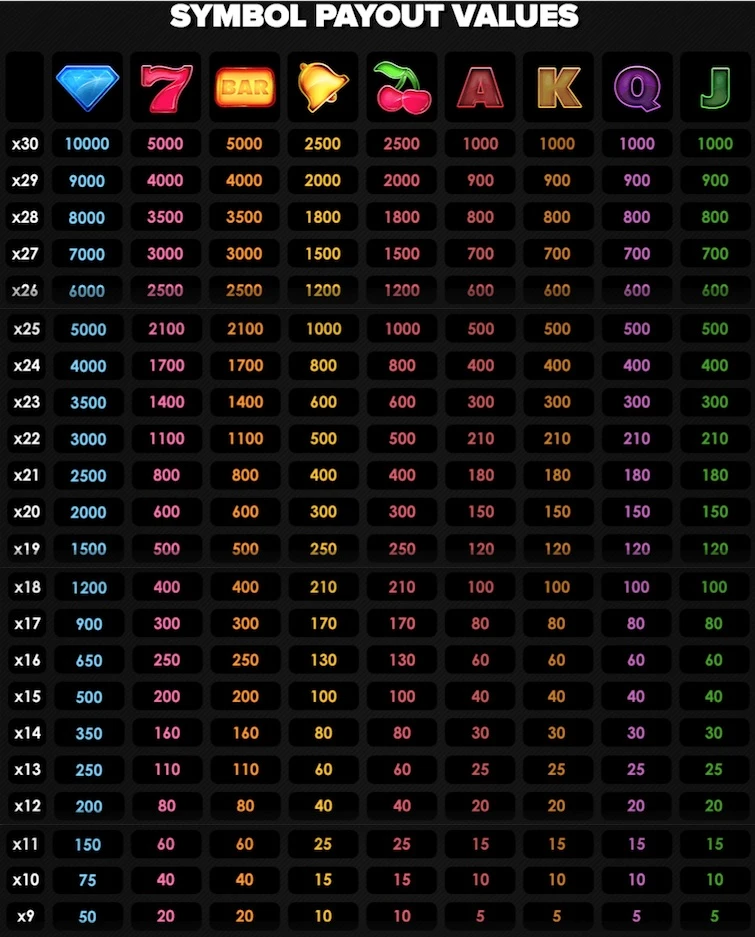 Twin Spin Deluxe tabel med symbol payouts