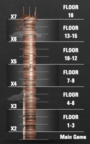 SteamTower bonus feature