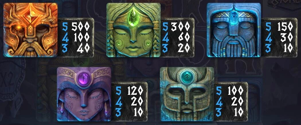 Asgardian Stones Spilleautomat Symboler payouts