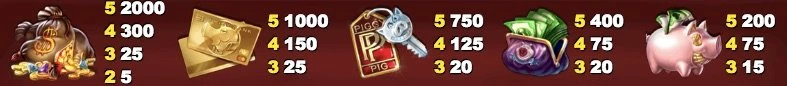 Piggy Riches bonus symboler