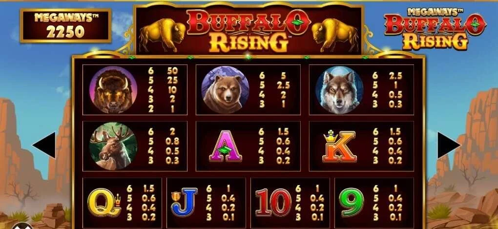 Buffalo Rising Megaways Spilleautomat Screenshot af symboler