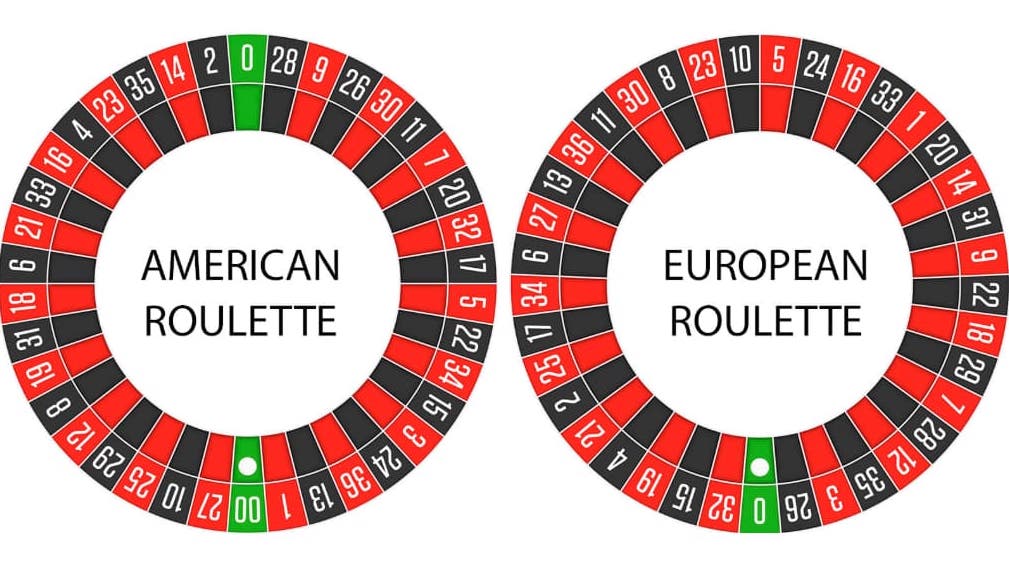 Roulette hjulene