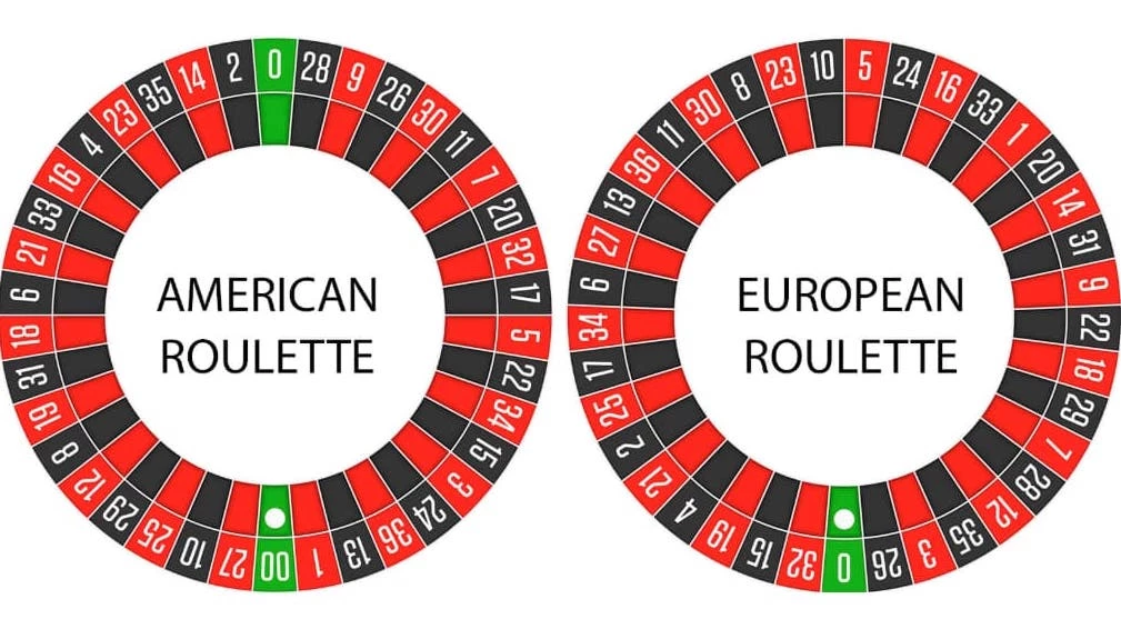 Roulette hjulene