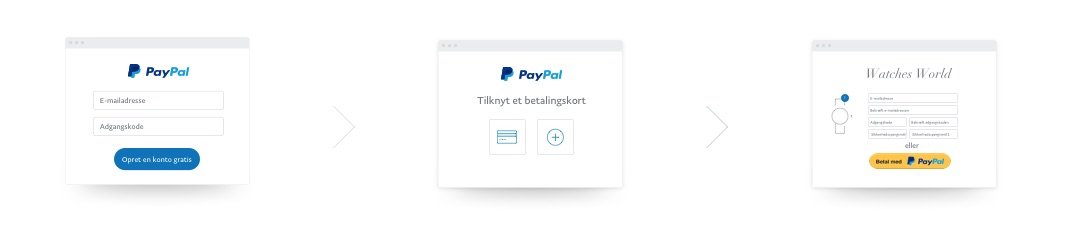 3 trin for at bruge PayPal