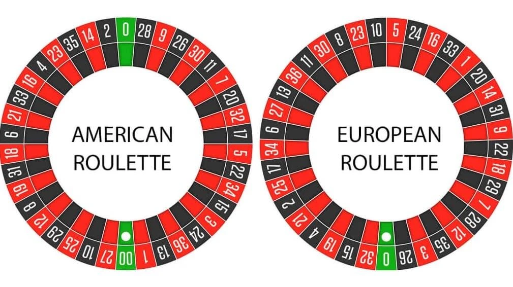 Roulette Varianter Guide Amerikansk Roulette og Europæisk Roulette