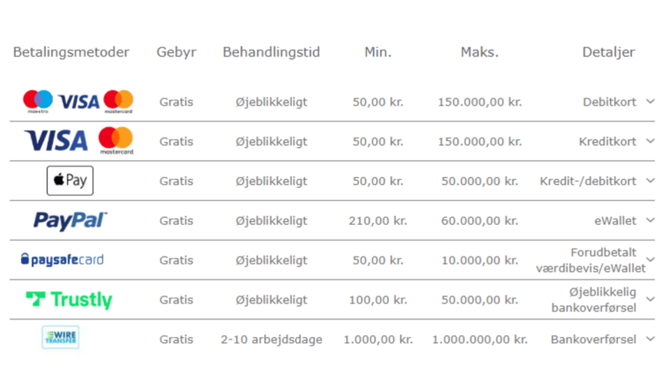 bet365 betalingsmetoder lav indbetalingsminimum