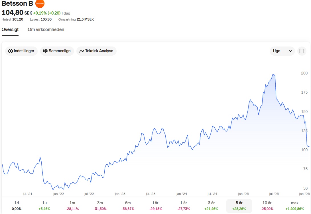 Huset vinder altid: Skal man investere i casinoselskaber?